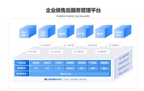 瑞云服务云荣获 2021企业售后服务管理数字化最佳产品奖