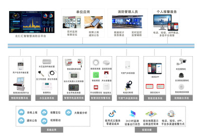 “限电潮”来袭,工厂企业、家庭火灾风险增大,智慧用电、智慧消防保平安!