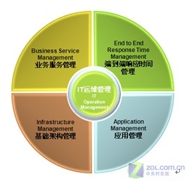 独特亮点、客户收益和评价_摩卡服务管理系统案例 中移动通信集团_中关村在线