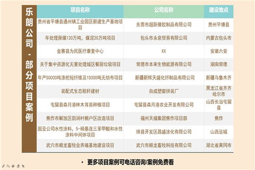 崇左市.编写立项报告可行范本