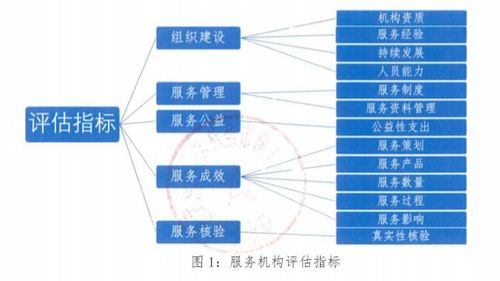 方圆上海公司获得2020年度市级中小企业服务机构评分优秀