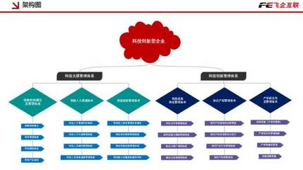 2019年度政府补贴政策解读暨企业免费信息化宣讲会圆满落幕