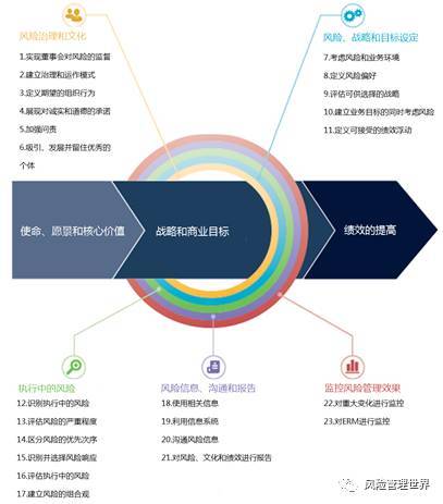 首次全面解析2017 COSO 正式版《企业风险管理框架》(干货收藏版)