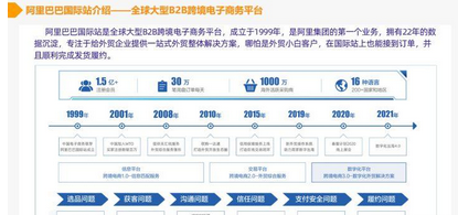 1688跨境电商平台是什么(讲解阿里巴巴国际站是什么平台)