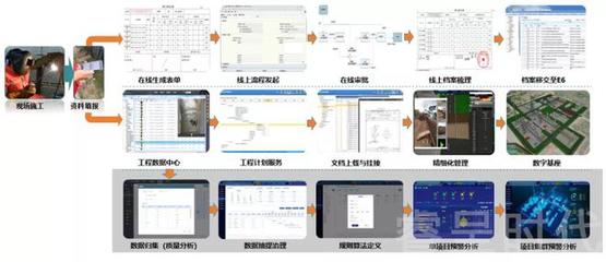 企业工厂数字化转型方案的优质选择