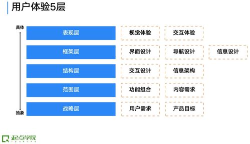 企业内训 卫浴行业领导者,如何做出以用户为中心的产品设计