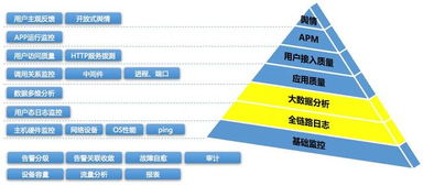 监控告警产品专题 1 企业级监控产品设计基础