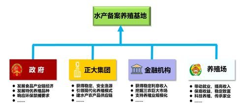 小龙虾破局 辐射60万亩 这家企业誓把6万吨小龙虾卖出好价钱