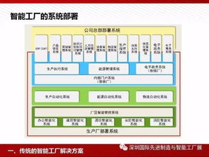 图说 智能工厂解决方案全解析