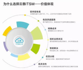 国家标准云惠运维管理工具,您专属的企业运维 管理专家