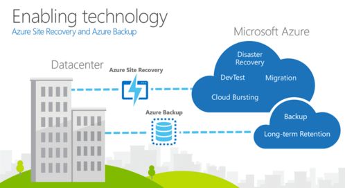 azure云采用框架小课堂 运维管理最佳实践